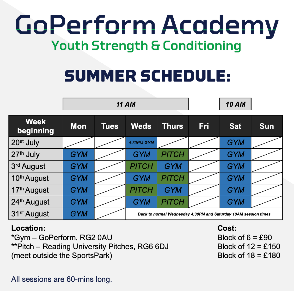 GoPerform Academy